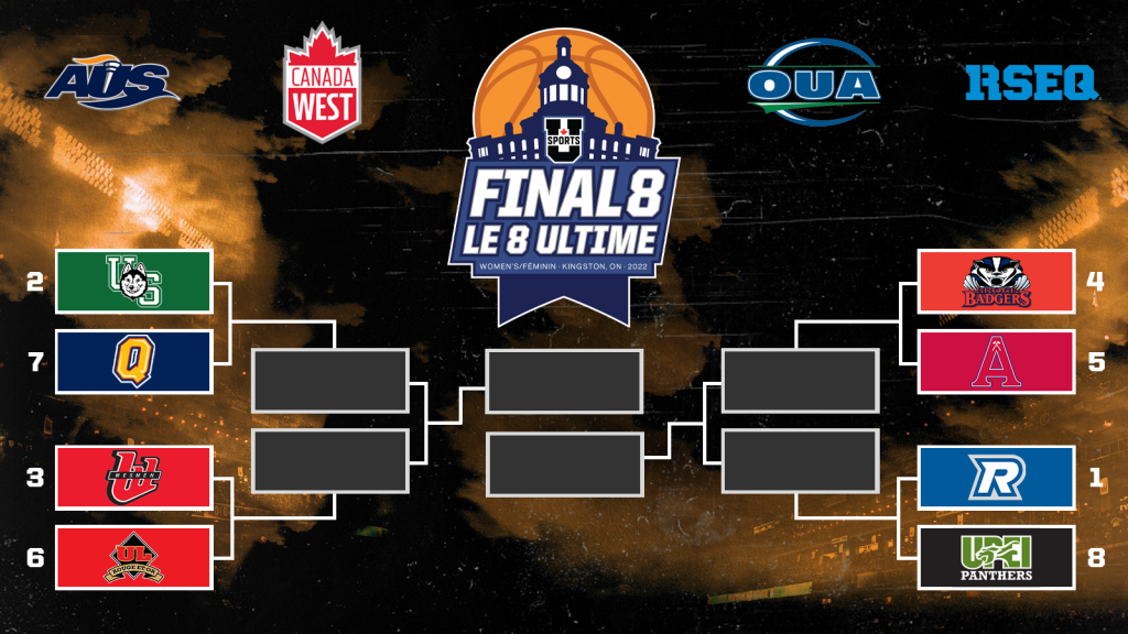 graphic of the women's basketball championship bracket